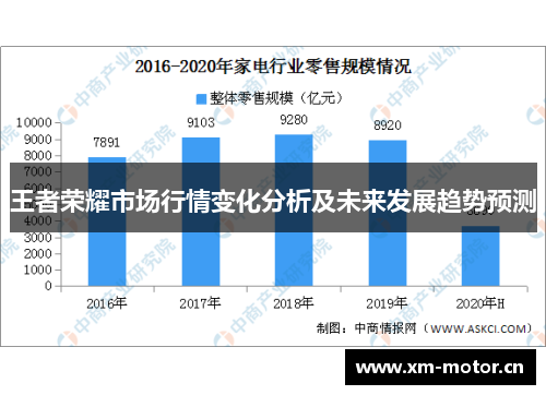 王者荣耀市场行情变化分析及未来发展趋势预测